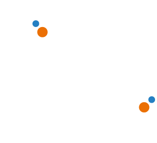 SDHR